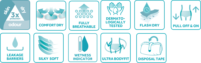 Caractéristiques produit : 3x protection, comfort dry, fully breathable, dermatologically tested, flash dry, pull off & on, leakage barriers, silky soft, wetness indicator, ultra bodyfit, disposal tape